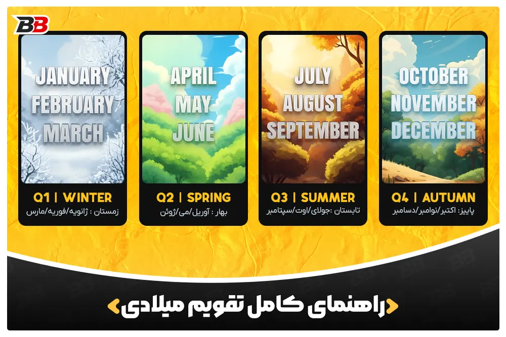 راهنمای کامل تقویم میلادی (Gregorian Calendar)