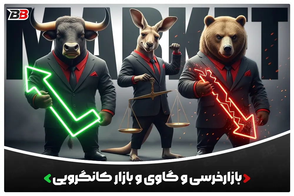 بازار گاوی و خرسی و بازار کانگرویی | Bulalish & Bearish & Kangaroo Market
