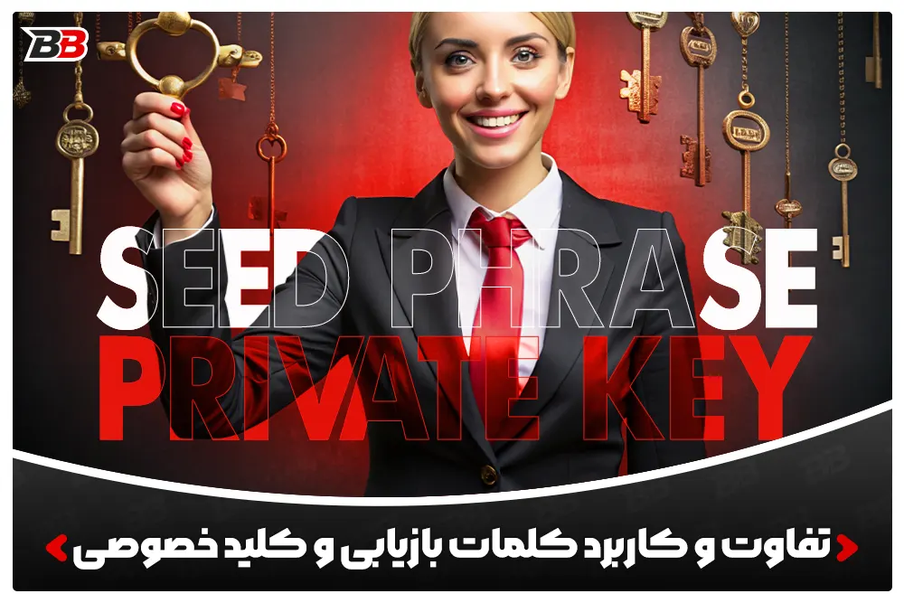 Seed Phrase-Private Key